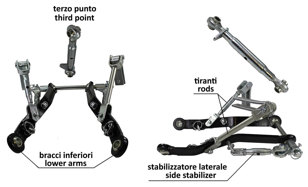 The threepoint linkage, a key mechanical device